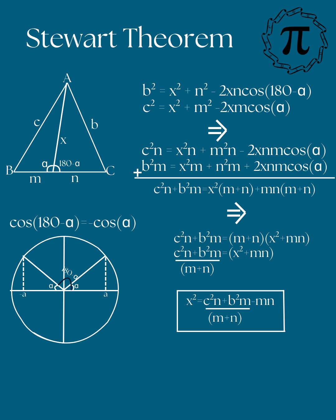 Proof Image